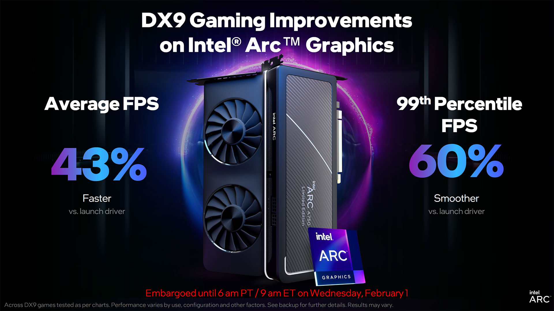 Intel Arc A750 January 2023 Update