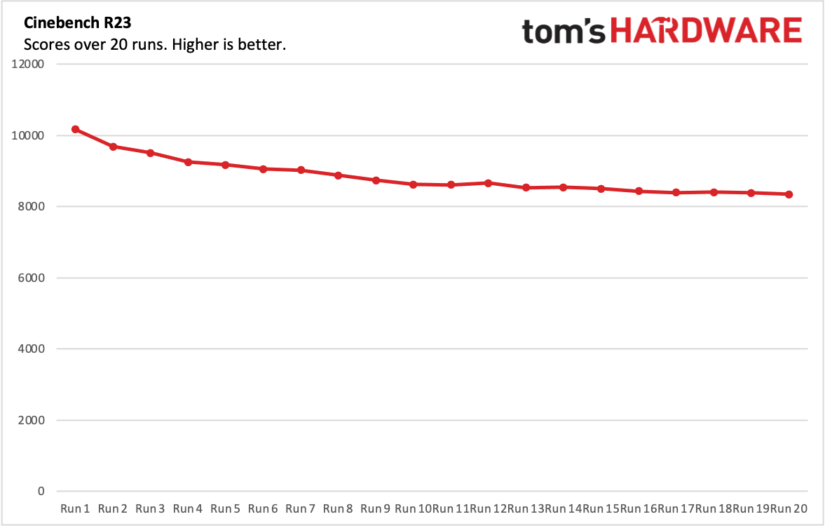 Asus Zenbook S 13 OLED Review: Ryzen 6800U Goes Thin | Tom's Hardware