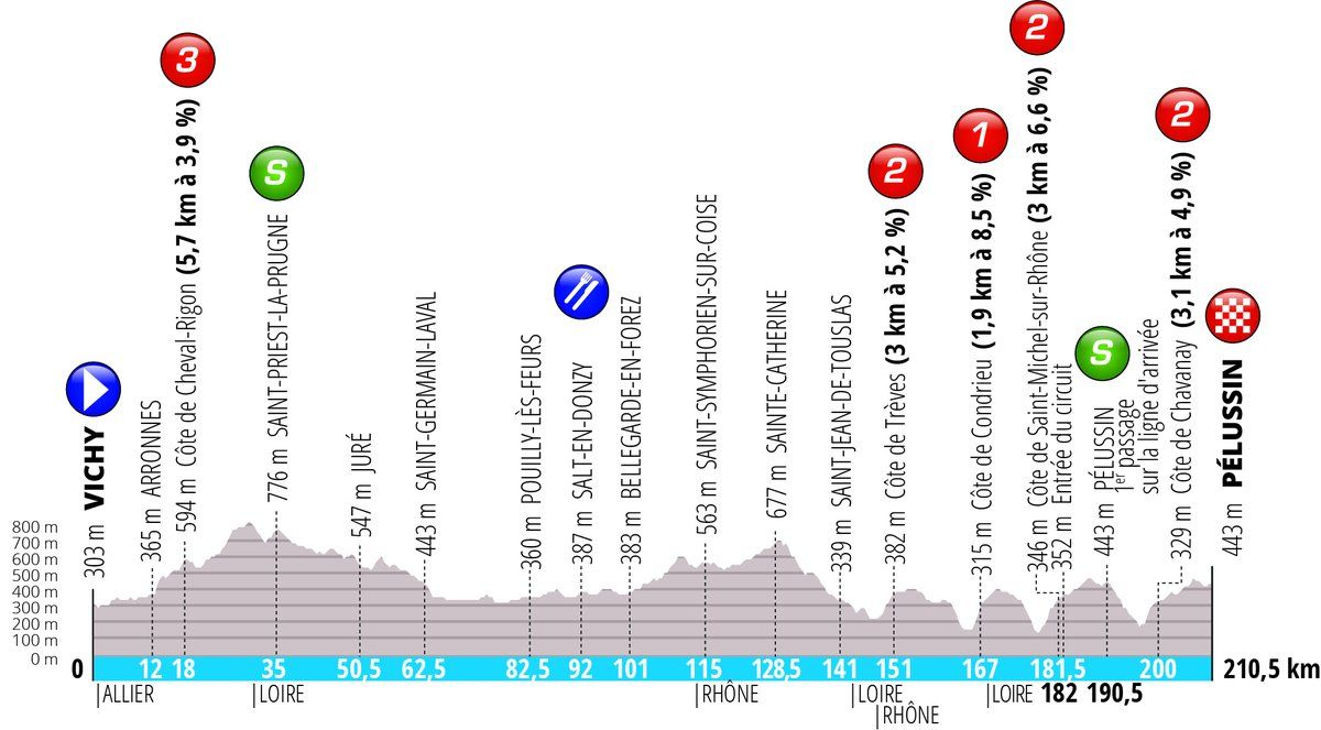 Stage 4 of Paris-Nice 2019