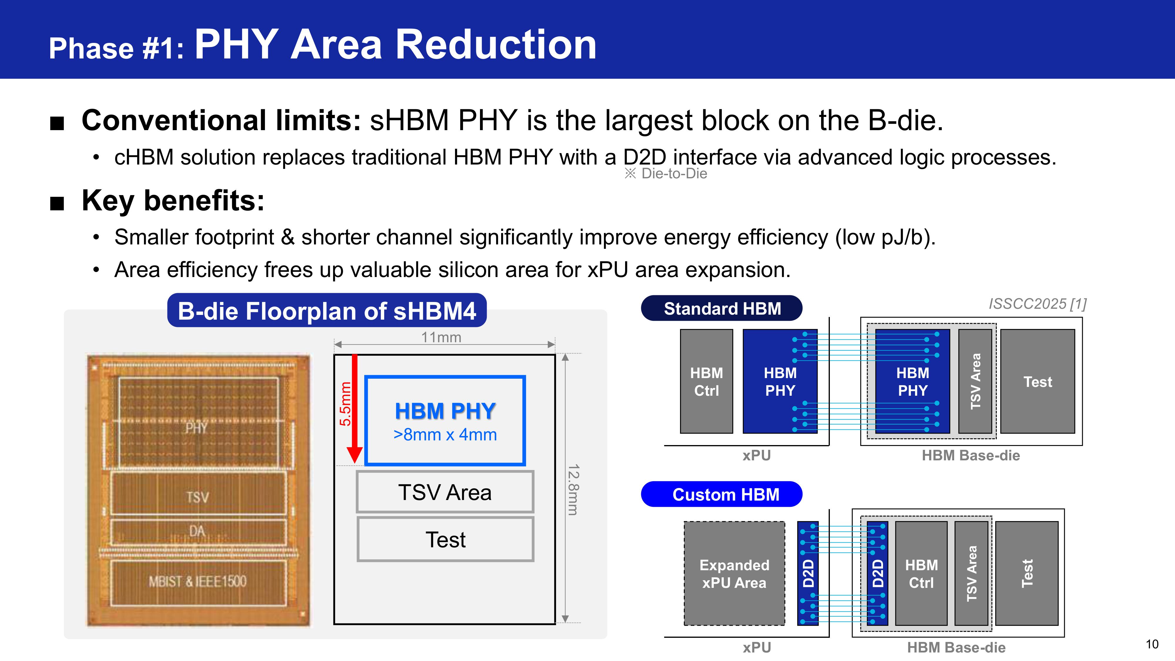 Samsung HBM base die evolution