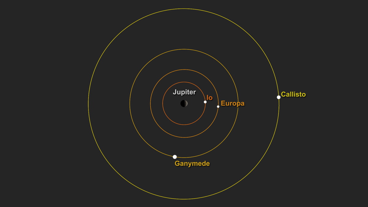 Rare Photos: Jupiter's Triple-Moon Conjunction in Pictures | Space