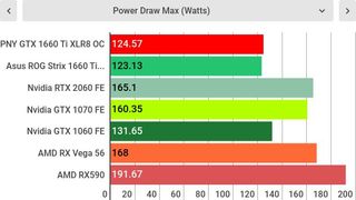 Pny geforce gtx 1660 test