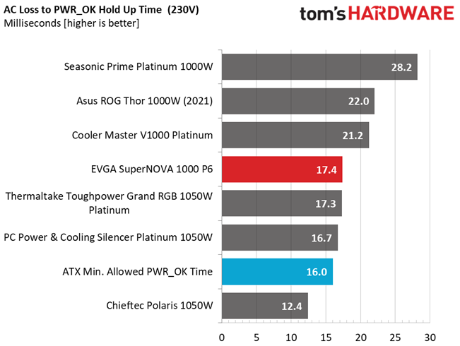 EVGA 1000 P6