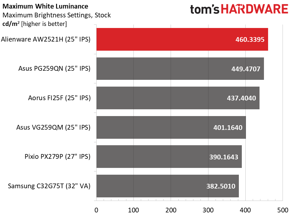 Dell Alienware AW2521H