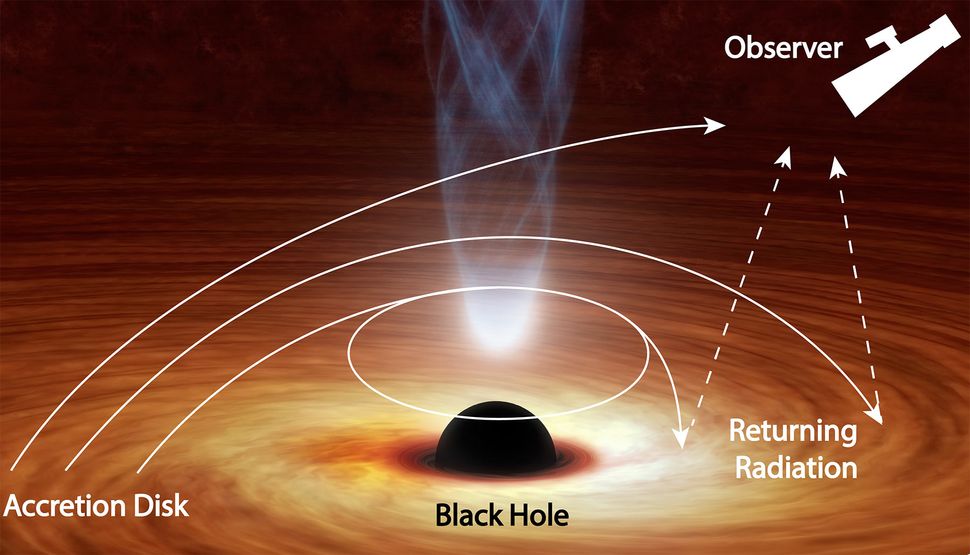 This weird black hole is bending light back on itself like a boomerang
