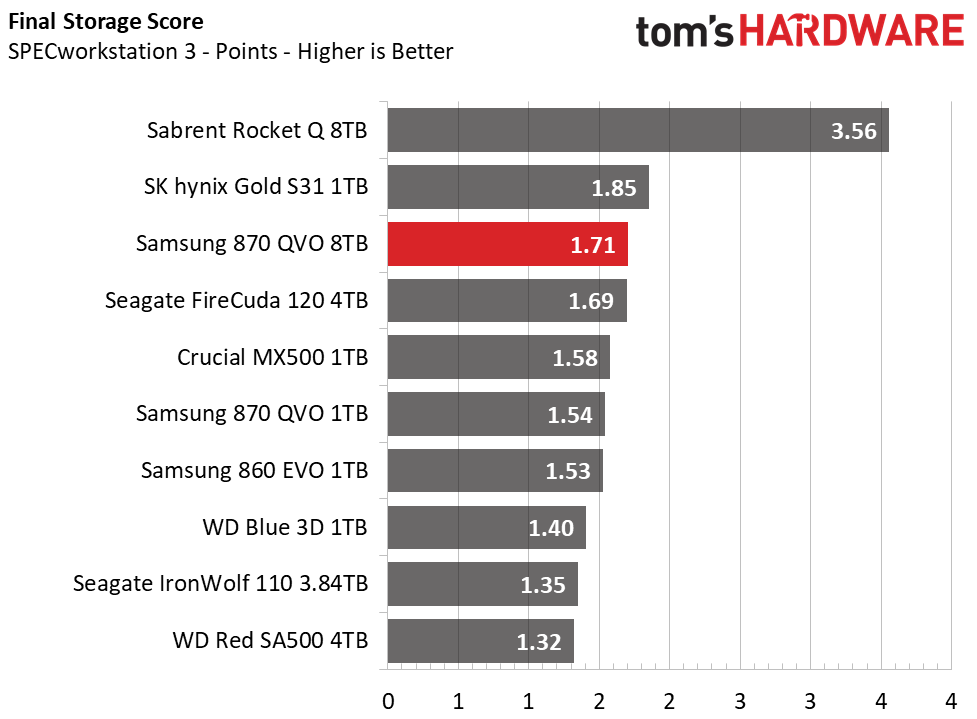 Samsung 870 QVO 8TB