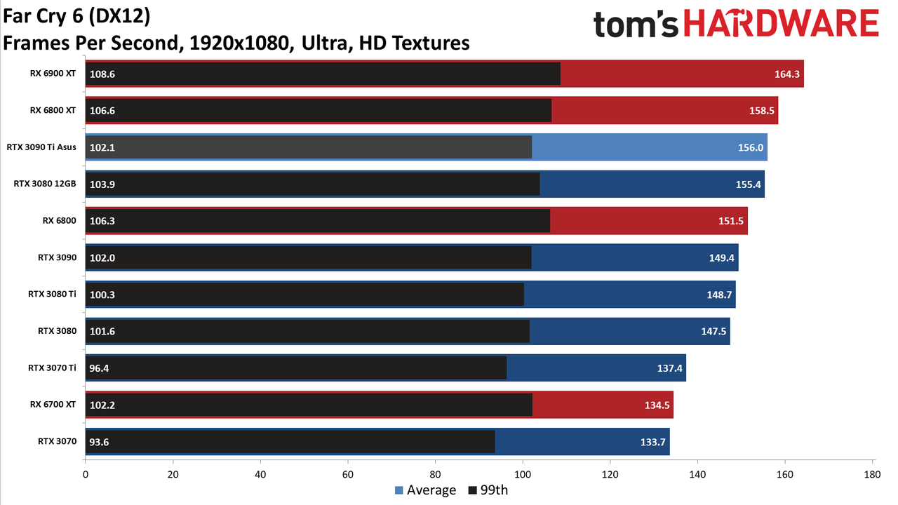 Asus GeForce RTX 3090 Ti
