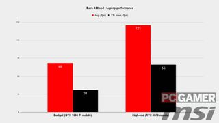 Back 4 Blood laptop performance graphs