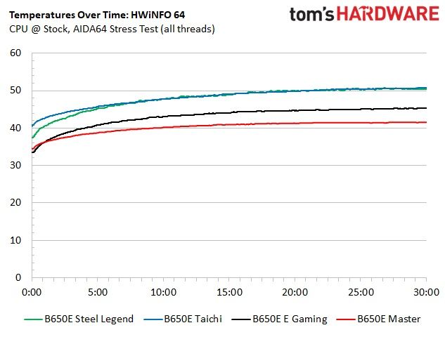 ASRock B650E Steel Legend Wi-Fi