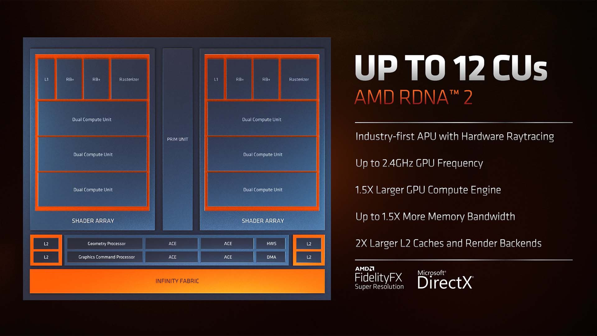 AMD Ryzen 6000 mobile CPU CPU and GPU specs