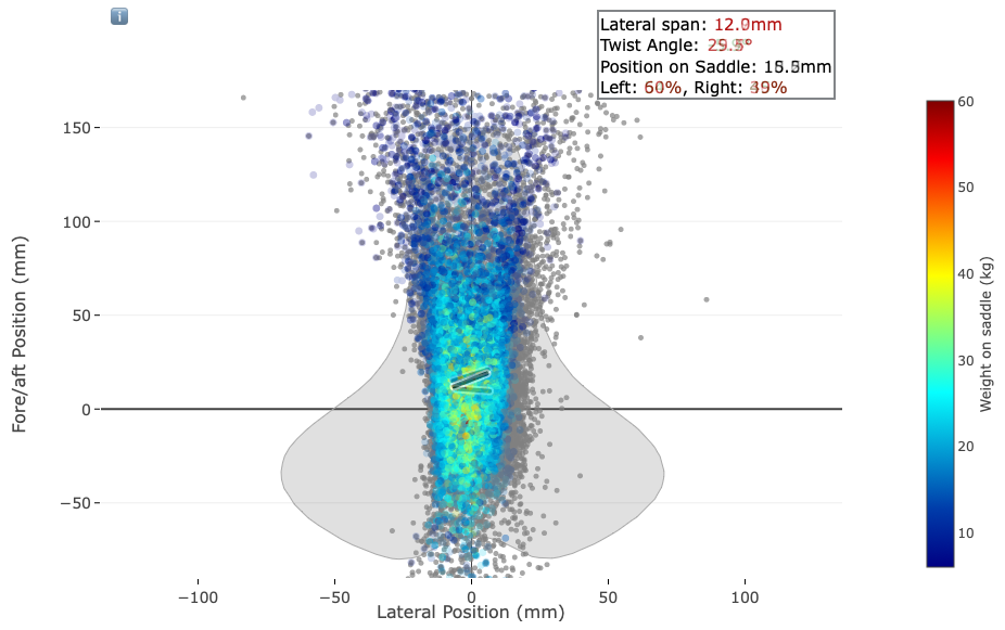 Screenshots from Body Rocket