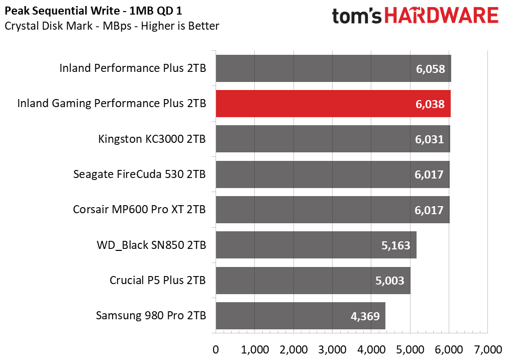 Inland Gaming Performance Plus