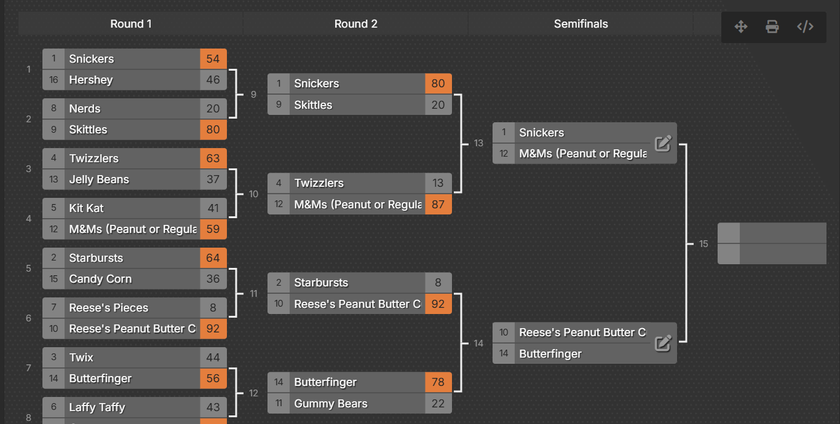 The SCN Halloween Candy bracket. 