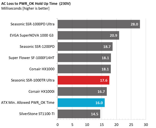 Comparison graphs for Seasonic TX-1000 PSU.