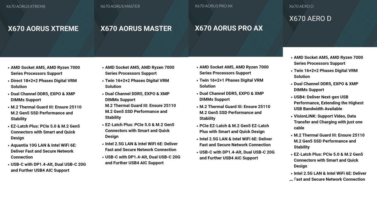 Gigabyte X670 Motherboards
