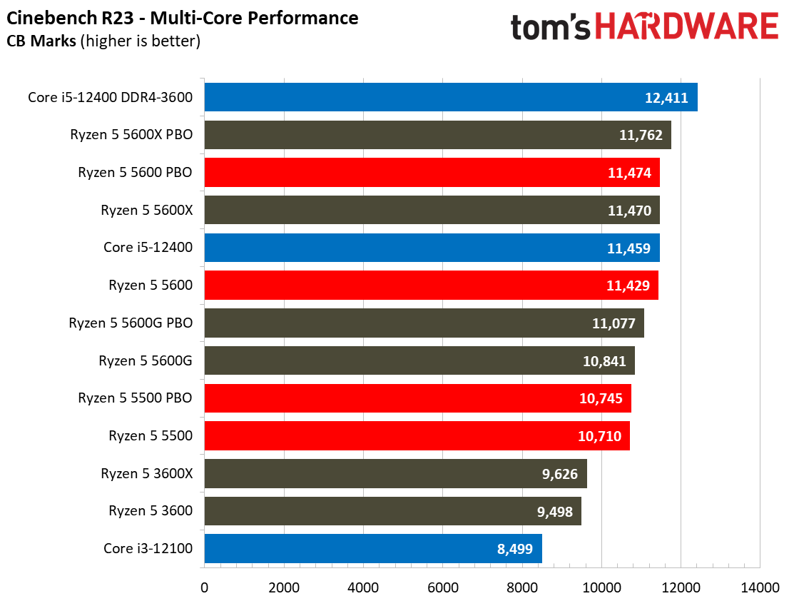 AMD Ryzen 5 5600 and 5500 Application Benchmarks - AMD Ryzen 5