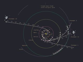 A drawing showing the trajectories of Pioneer 10 and 11 as well as Voyager 1 and 2 on their varied routes out of the Solar System.