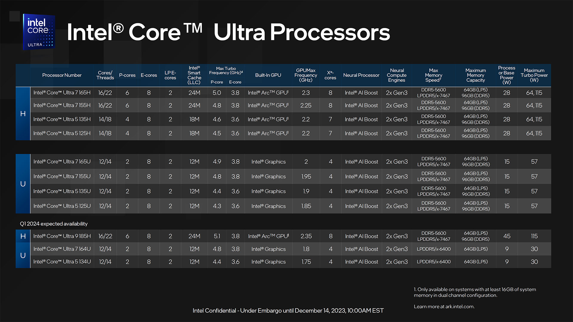 Intel Arc GPU Meteor Lake images and slides