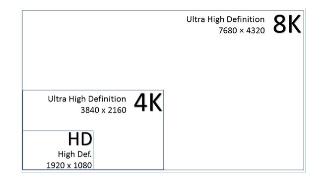 Designing Command & Control Rooms for 4K, 8K, and Beyond | AVNetwork