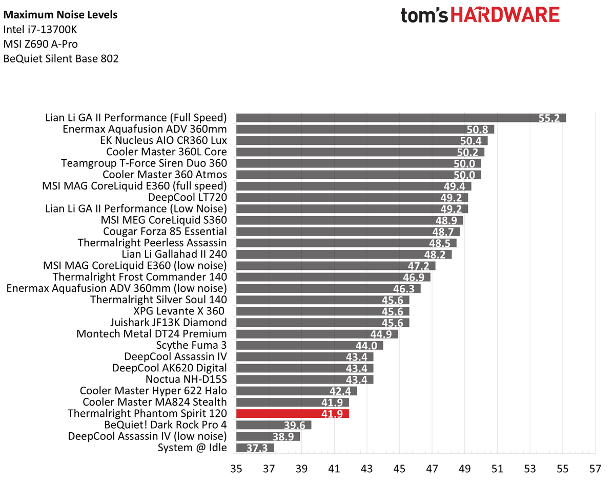 Building first gaming PC with my 14 year old son r/buildapc