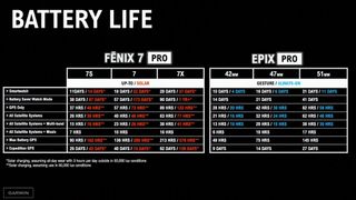 Garmin Fenix 7 Pro vs Epix Pro