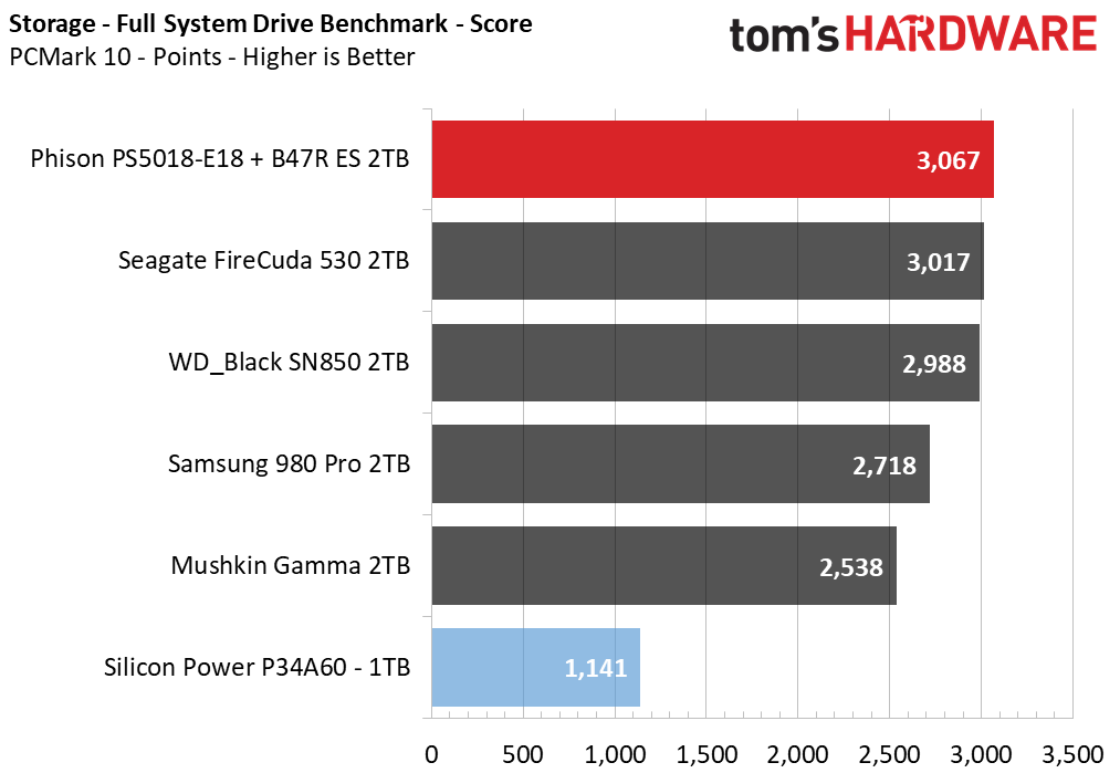 Upgrading a Tiger Lake laptop with a PCIe 4.0 SSD