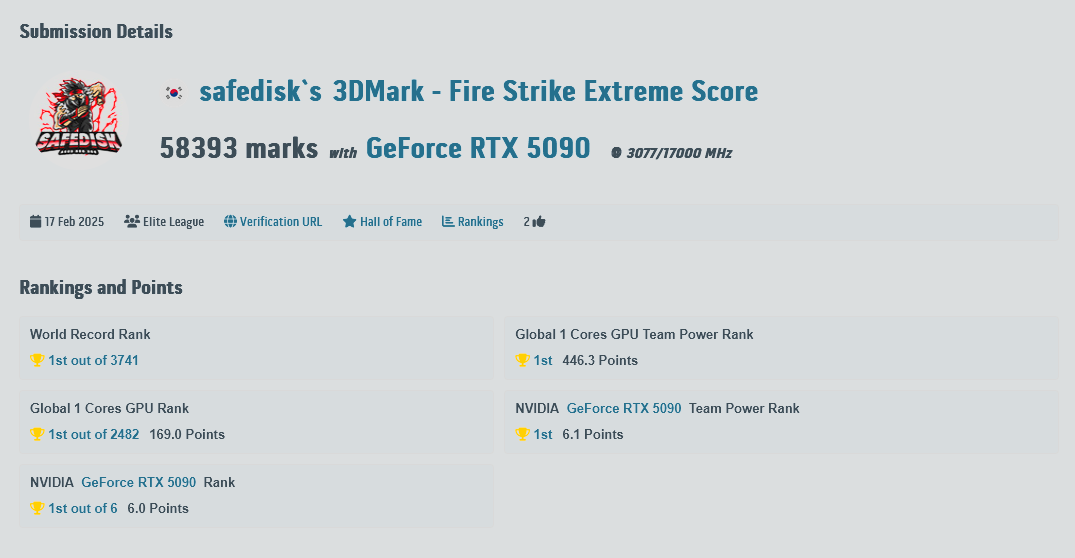 Fire Strike Extreme 5090 Astral