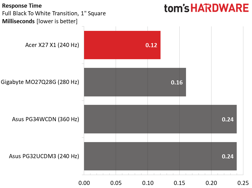 Acer Predator X27 X1