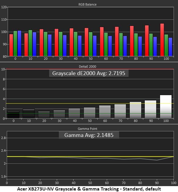Acer Predator XB273U