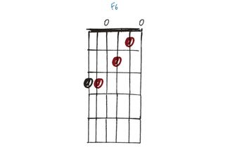 GIT511 30 open-tuning chords