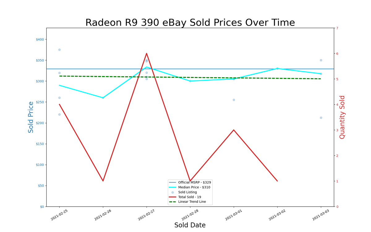 GPU pricing index, Feb 25 &ndash; Mar 03, 2021