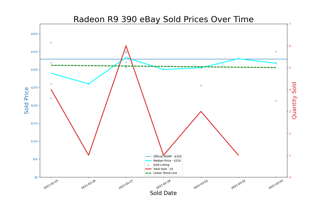 GPU pricing index, Feb 25 &ndash; Mar 03, 2021