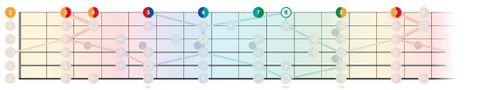Guitar triads: how they can unlock the fretboard | Guitar World