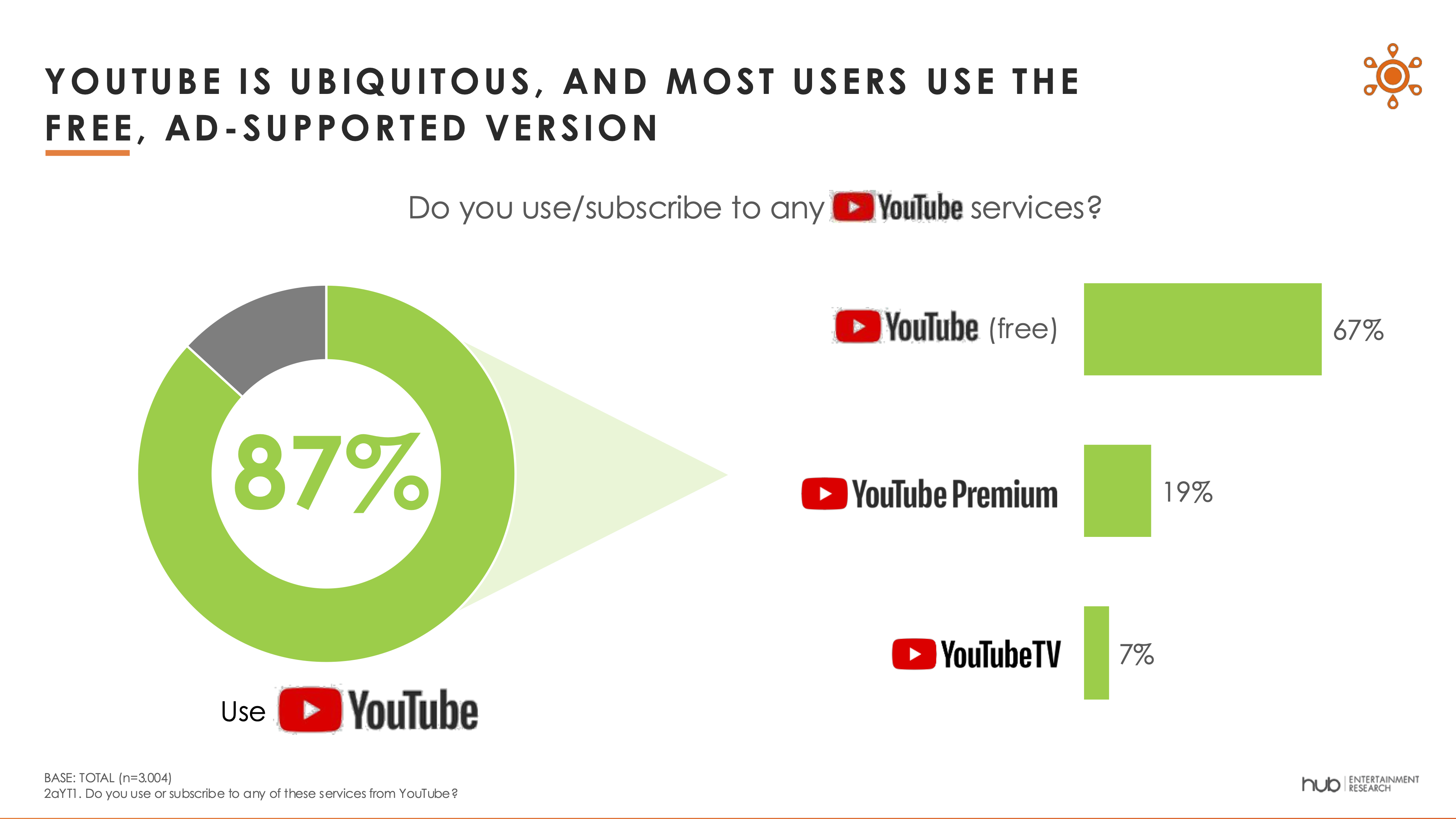 Hub Entertainment Research
