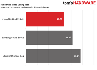 Lenovo ThinkPad X1 Fold