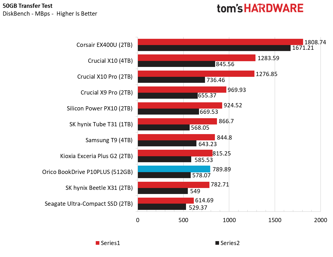 احمِ نفسك من محركات أقراص الحالة الصلبة الخارجية السيئة