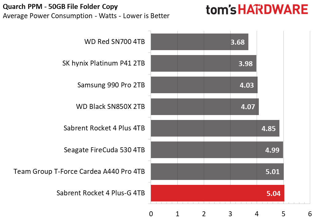 Sabrent Rocket 4 Plus-G SSD