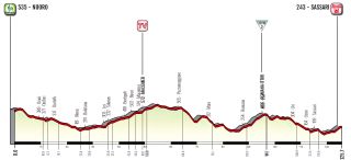 Giro d'Italia Donne 2023 Profile Stage 8