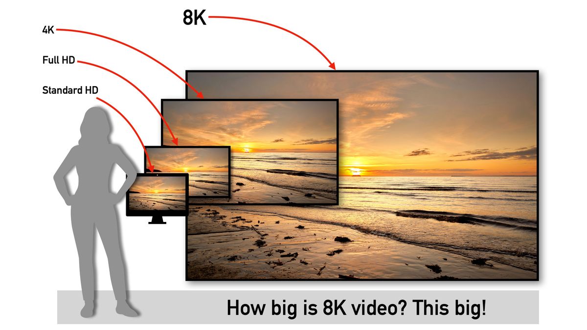 8K video