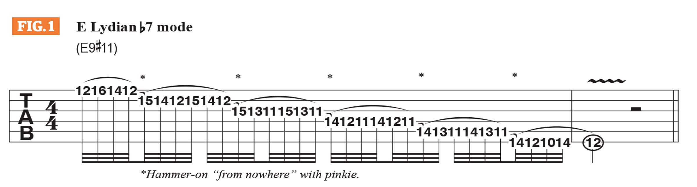 GWM608 Alex Skolnick Lesson