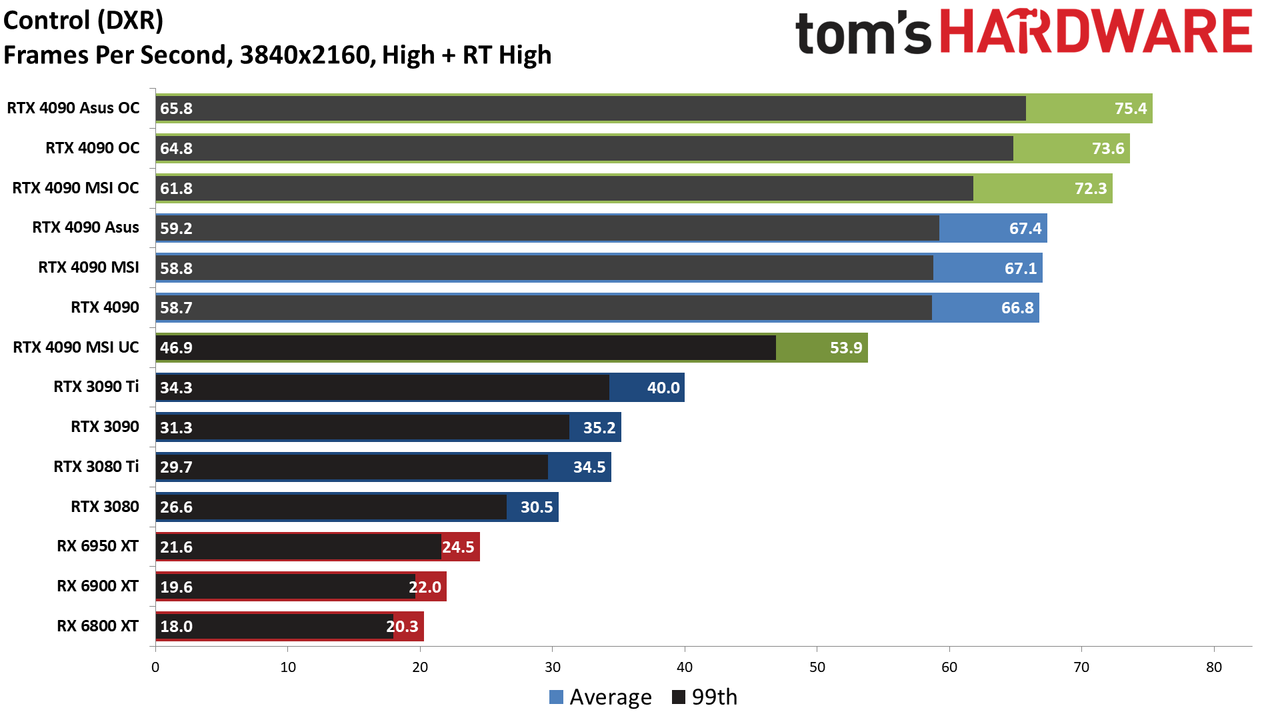 Asus RTX 4090 ROG Strix OC