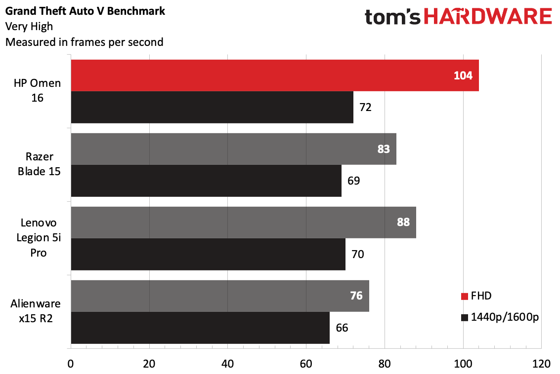HP Omen 16