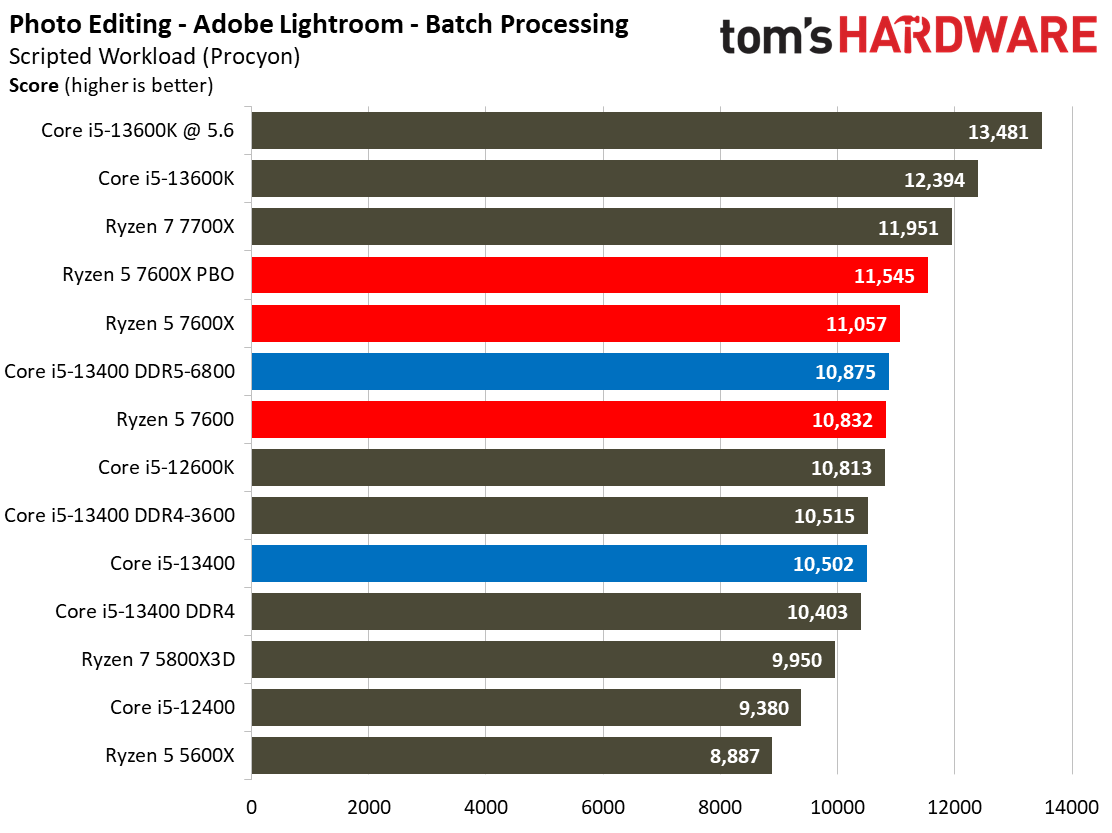 Core i5-13400