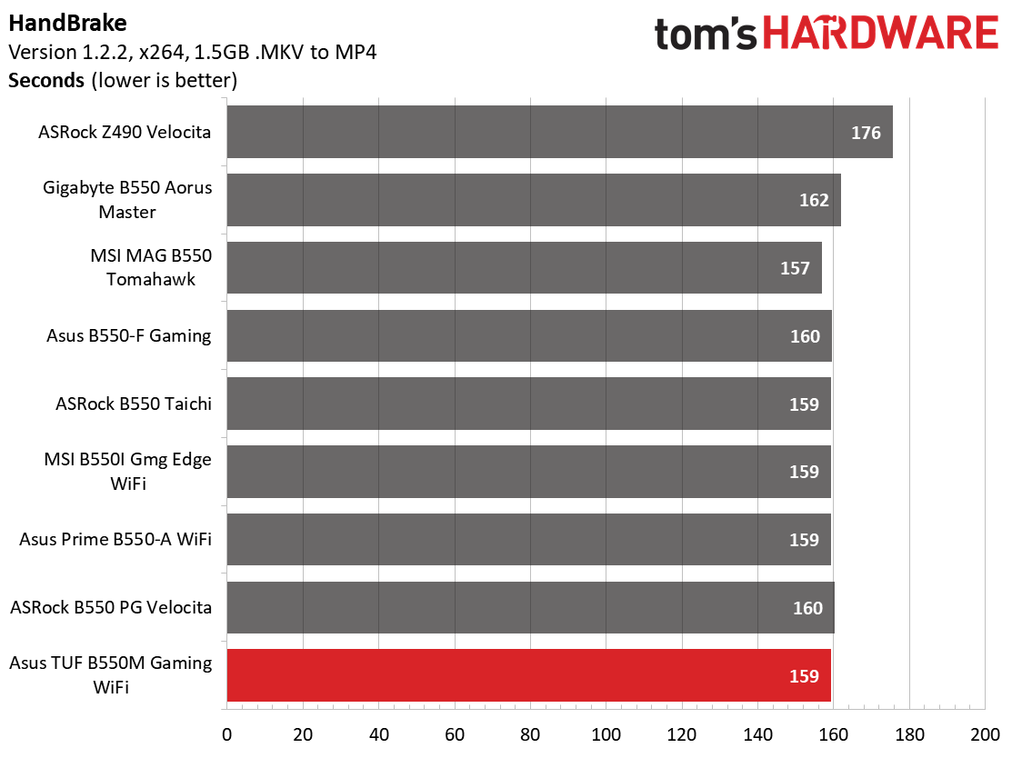 Asus TUF Gaming B550M-Plus Wi-Fi