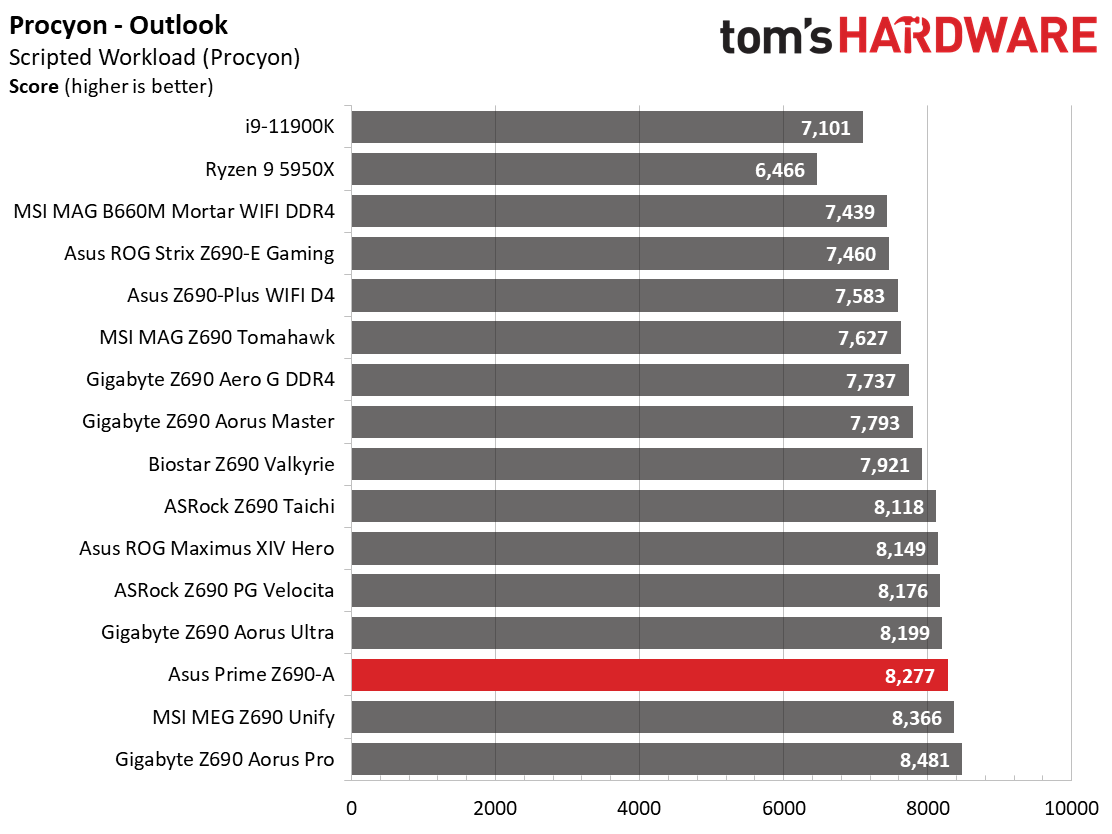 Asus Prime Z690-A