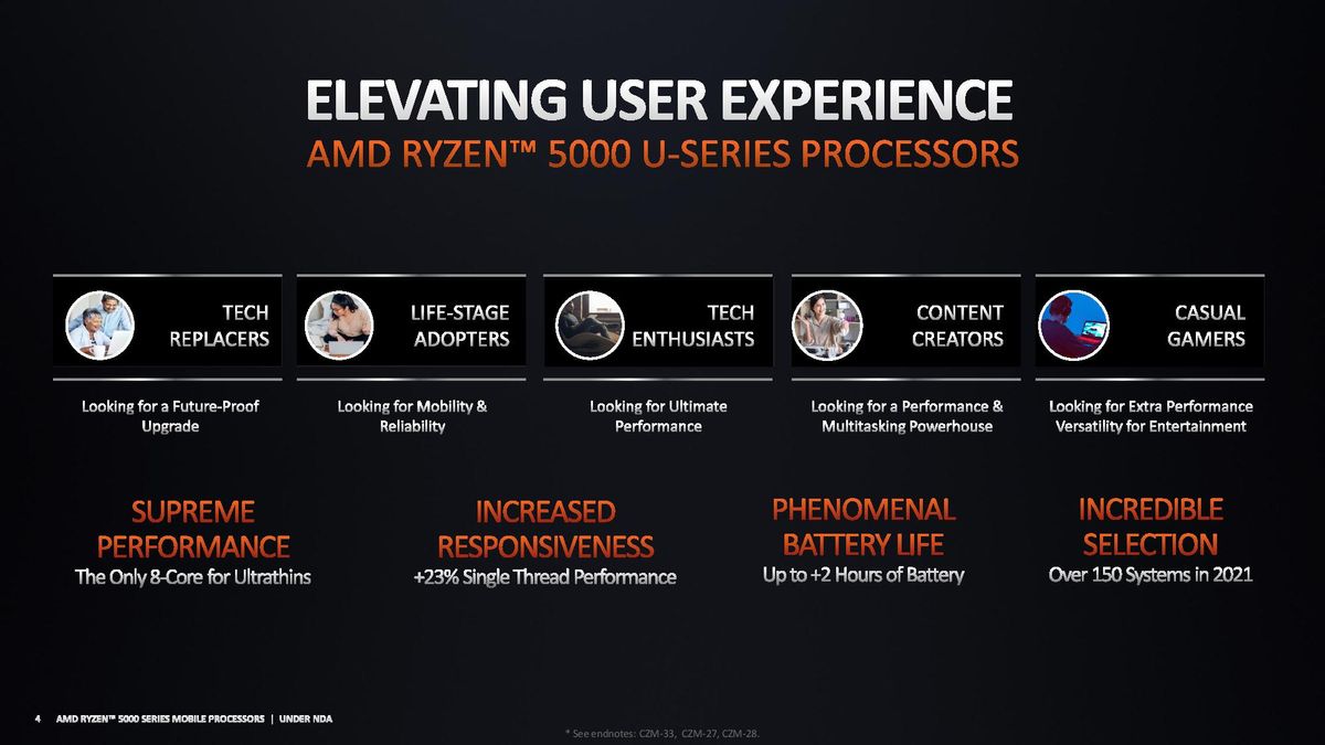 AMD Ryzen 5000 Mobile Ultrathin Benchmarks