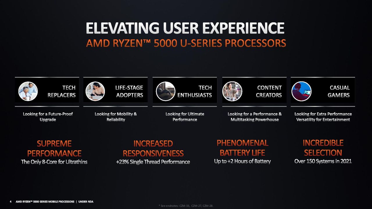 AMD Ryzen 5000 Mobile Ultrathin Benchmarks