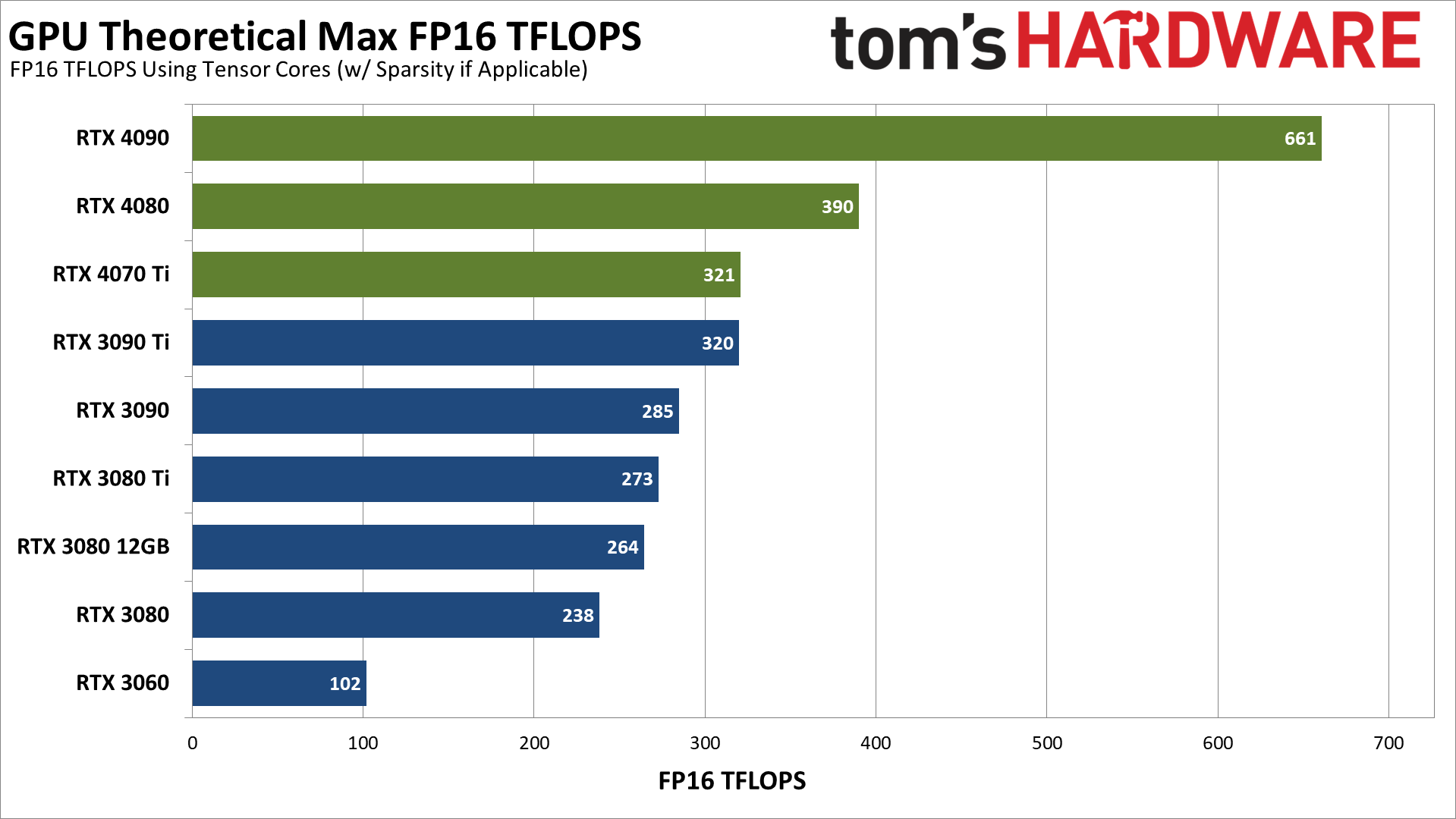 AI Text Generation performance charts