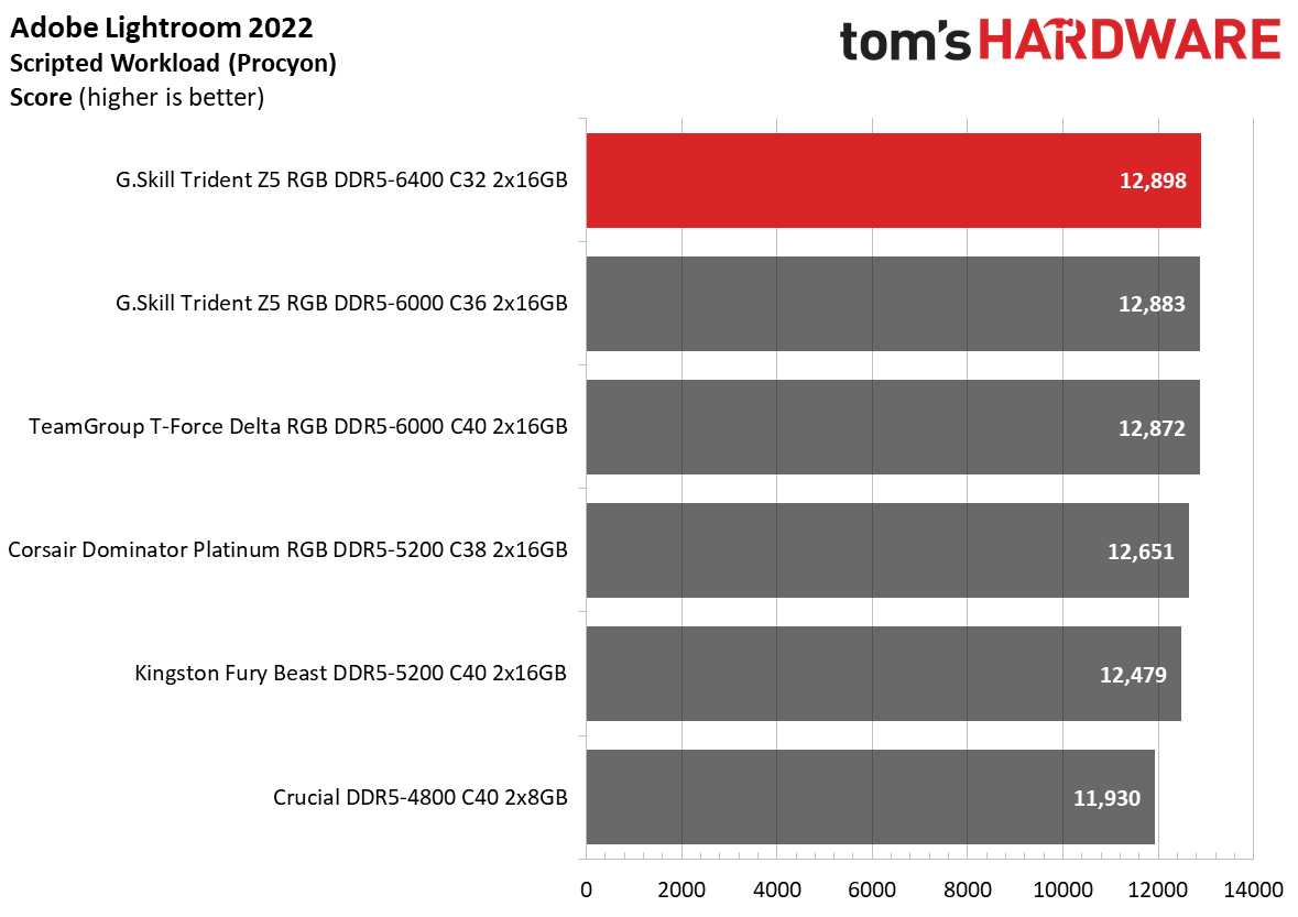 DDR5 Review