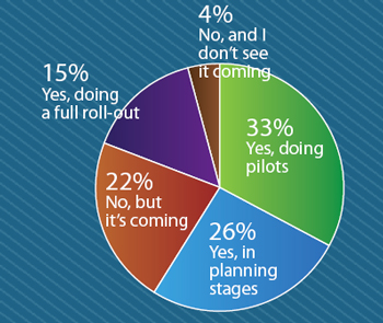 Mobile Device Survey